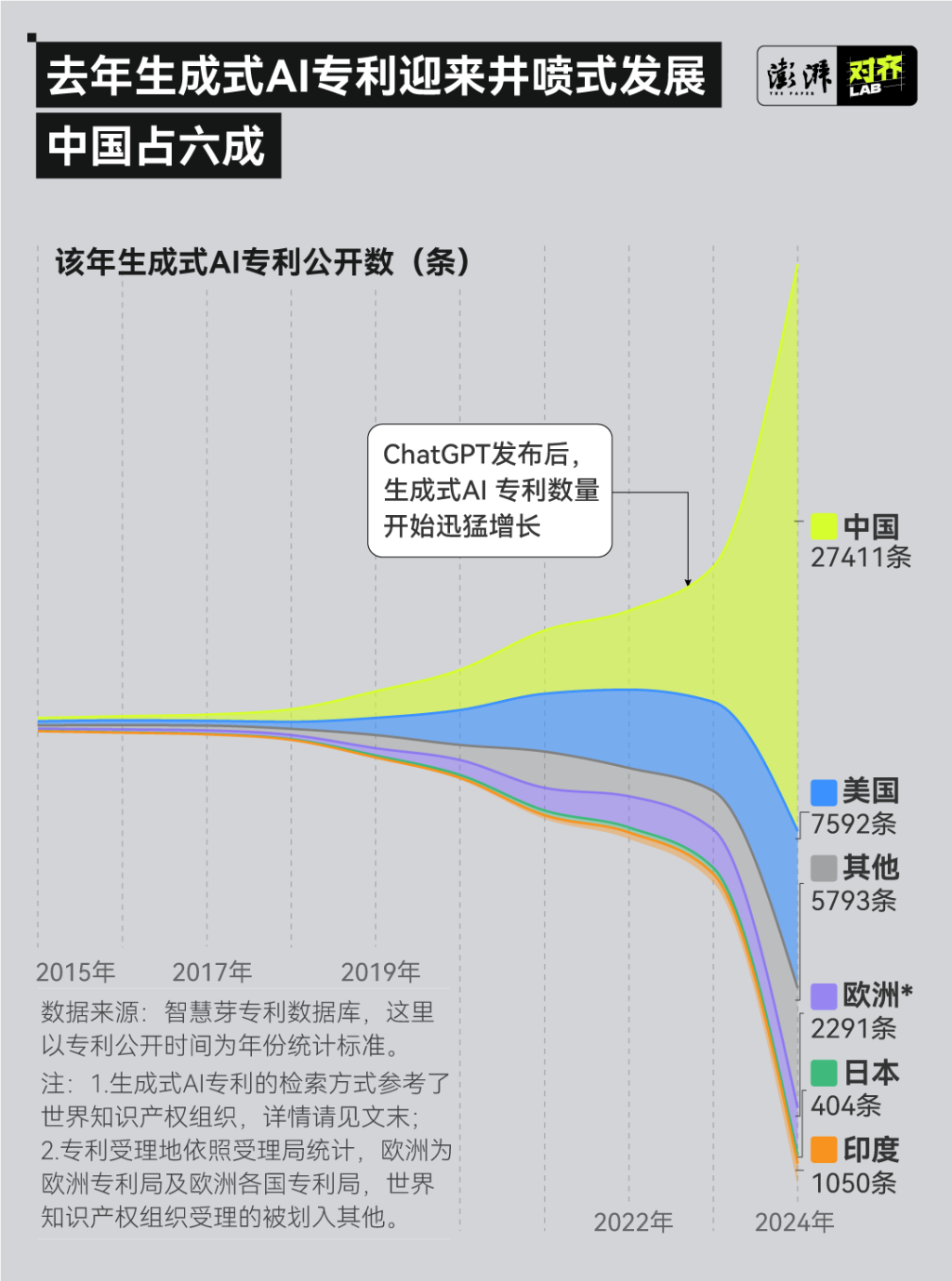 2025媒体管家:2024年生成式AI专利调查(图1) 2025媒体管家:2024年生成式AI专利调查(图1)