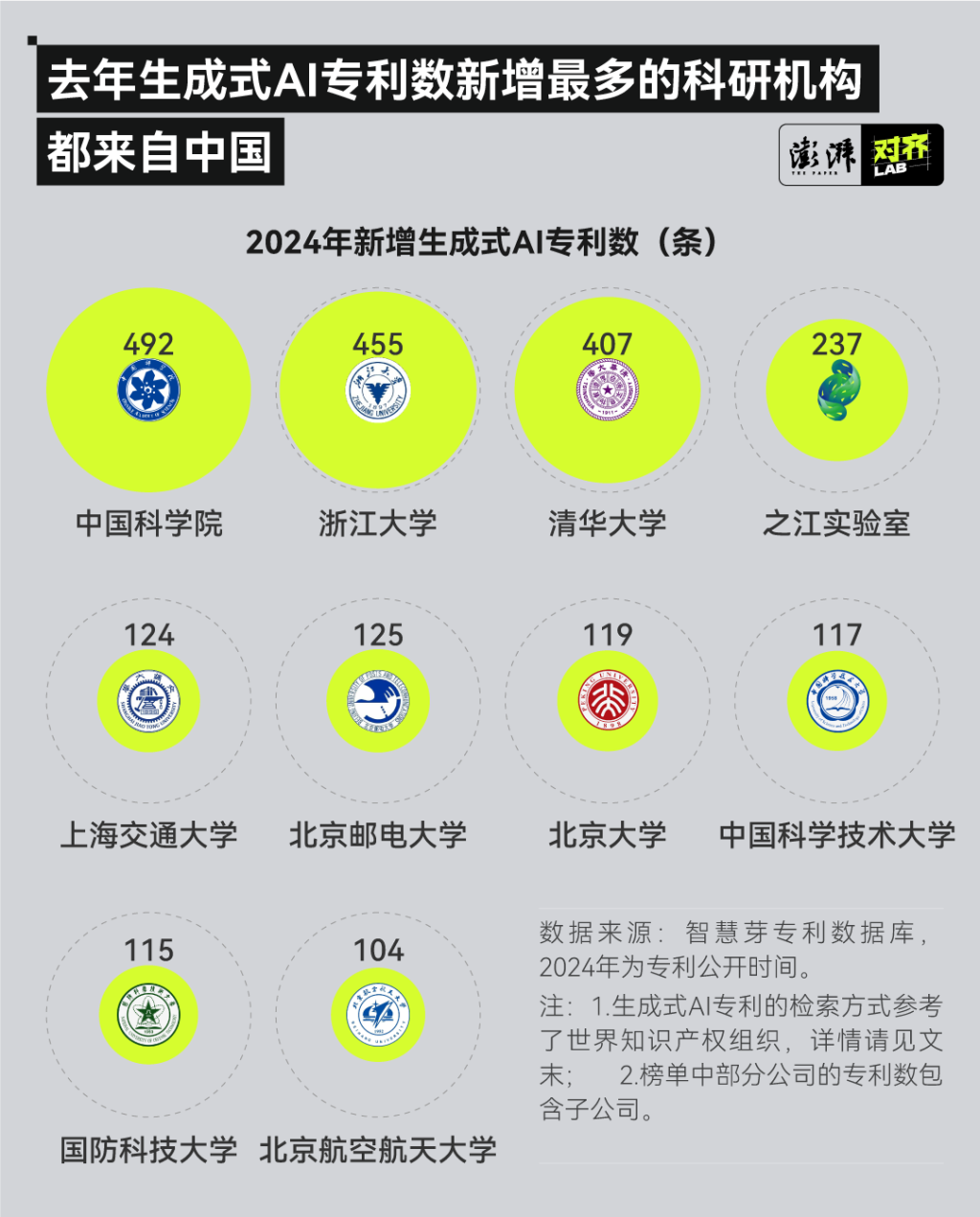 2025媒体管家:2024年生成式AI专利调查(图4) 2025媒体管家:2024年生成式AI专利调查(图4)