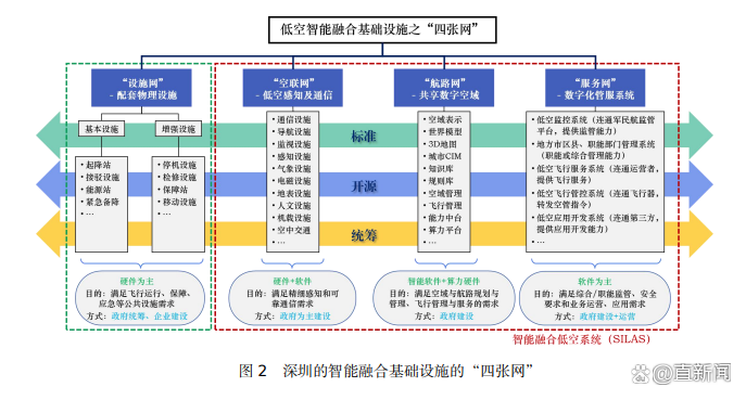 致胜新赛道!“无人机之都”领航低空经济丨洞察产业变局中的深圳②(图3) 致胜新赛道!“无人机之都”领航低空经济丨洞察产业变局中的深圳②(图3)