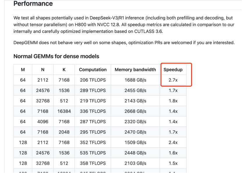 DeepSeek连开三源，解开训练省钱之谜(图5)