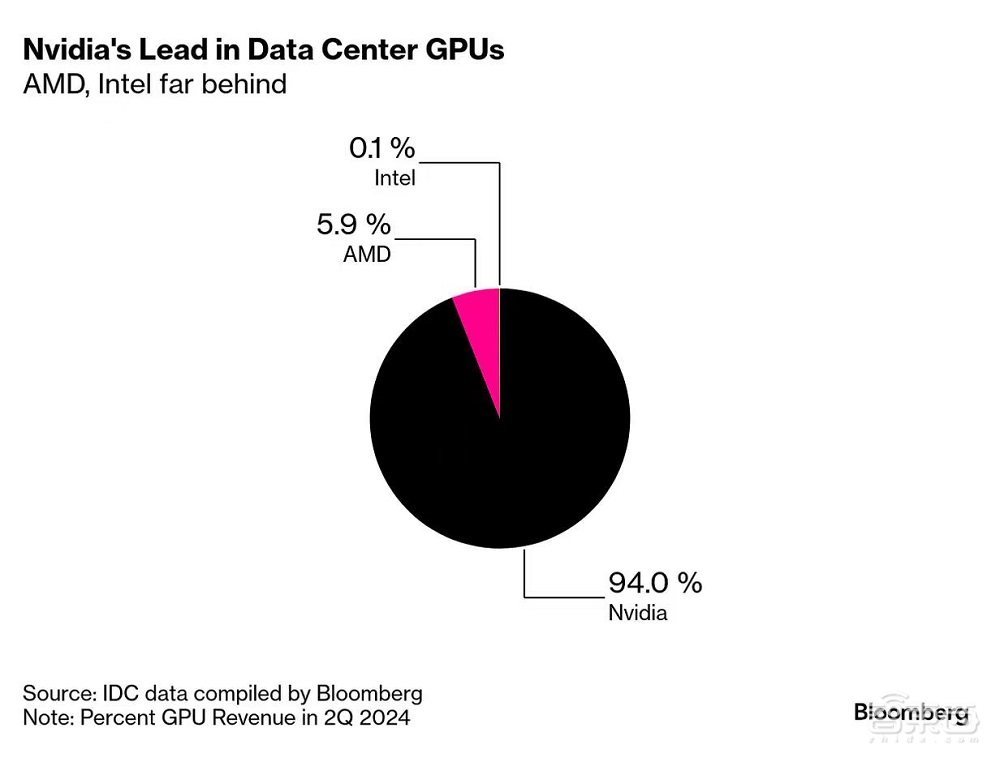 英伟达全年营收破纪录！黄仁勋夸爆DeepSeek，预言10亿机器人汽车上路(图4)
