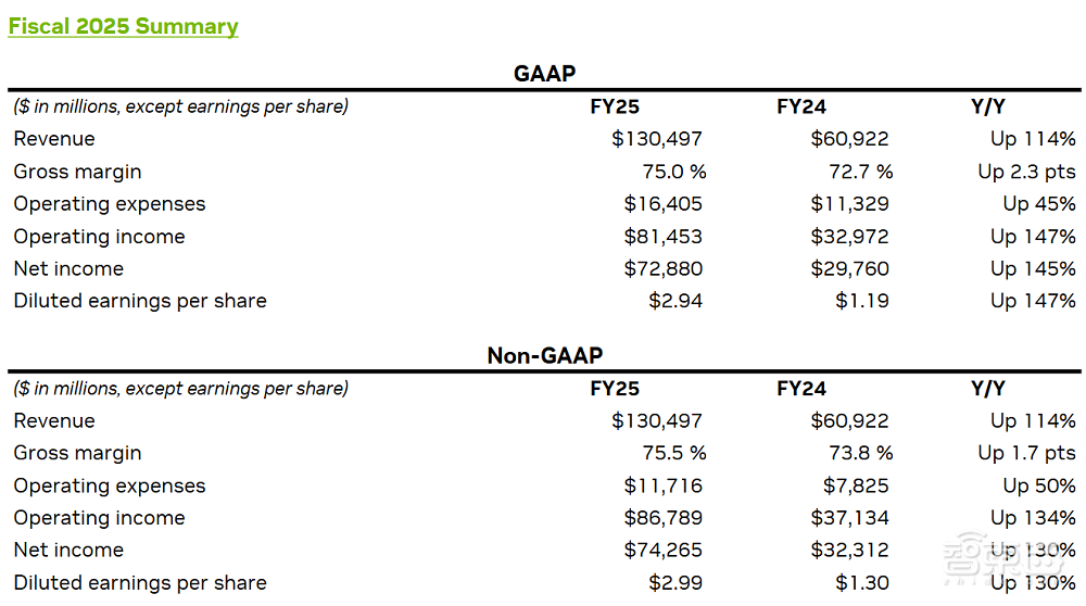 英伟达全年营收破纪录！黄仁勋夸爆DeepSeek，预言10亿机器人汽车上路(图2)