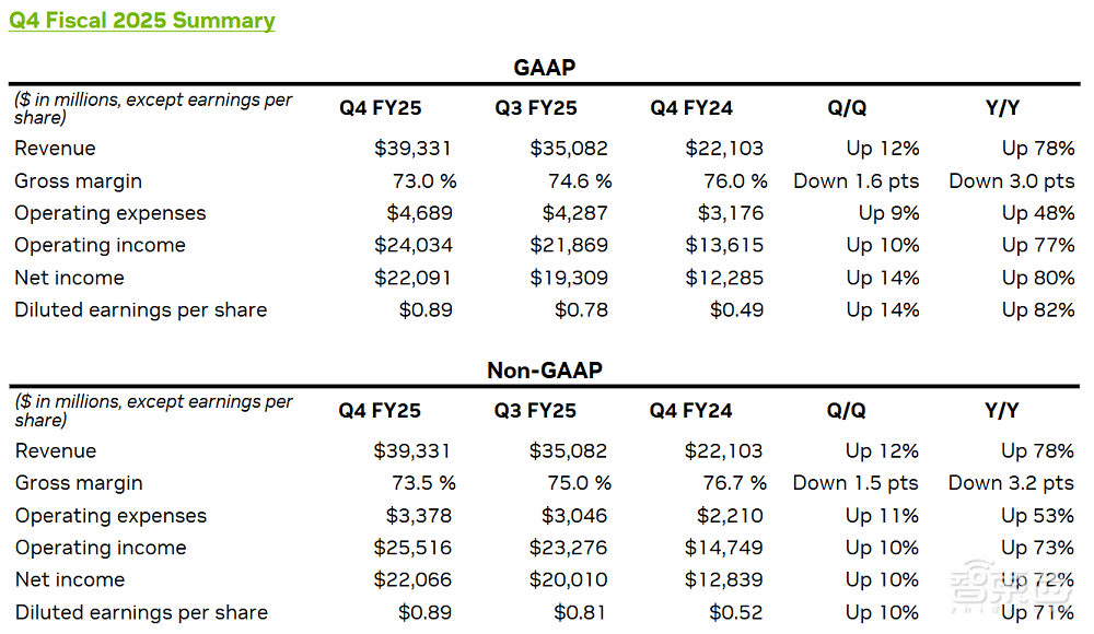 英伟达全年营收破纪录！黄仁勋夸爆DeepSeek，预言10亿机器人汽车上路(图3)