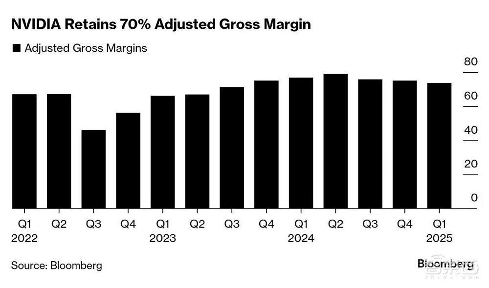 英伟达全年营收破纪录！黄仁勋夸爆DeepSeek，预言10亿机器人汽车上路(图7)