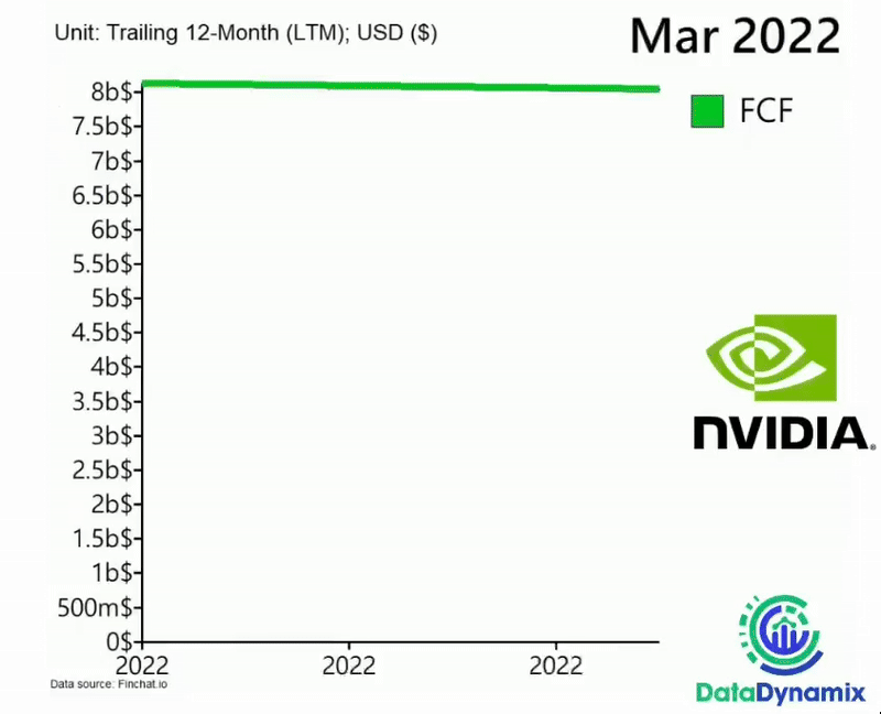 英伟达全年营收破纪录！黄仁勋夸爆DeepSeek，预言10亿机器人汽车上路(图6)