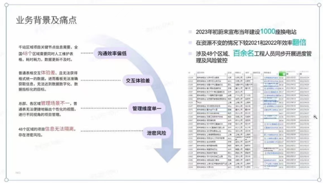在小鹏、蔚来身上,我看到制造业里“真能用好的AI”(图8) 在小鹏、蔚来身上,我看到制造业里“真能用好的AI”(图8)