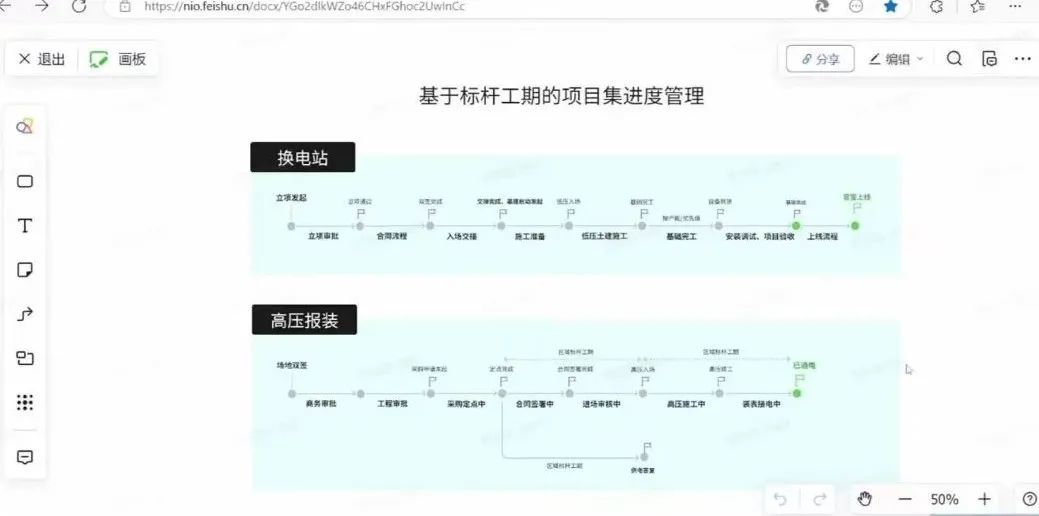 在小鹏、蔚来身上,我看到制造业里“真能用好的AI”(图9) 在小鹏、蔚来身上,我看到制造业里“真能用好的AI”(图9)