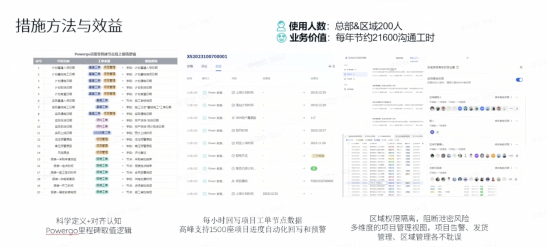 在小鹏、蔚来身上,我看到制造业里“真能用好的AI”(图11) 在小鹏、蔚来身上,我看到制造业里“真能用好的AI”(图11)