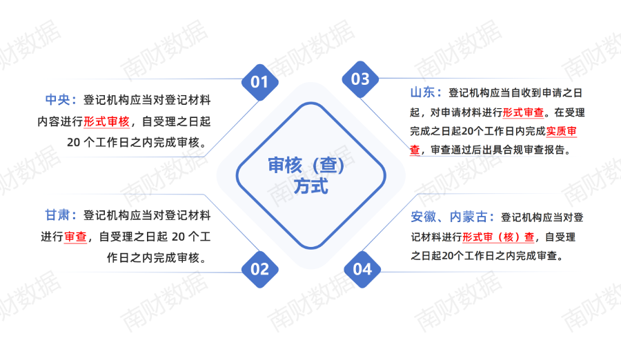 国家公共数据资源登记平台即将上线,各省登记办法盘点(图4) 国家公共数据资源登记平台即将上线,各省登记办法盘点(图4)