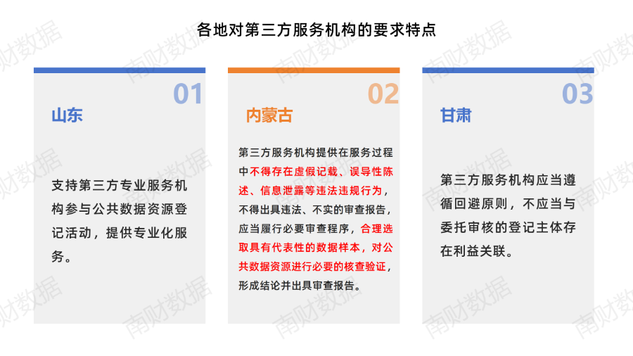 国家公共数据资源登记平台即将上线,各省登记办法盘点(图5) 国家公共数据资源登记平台即将上线,各省登记办法盘点(图5)