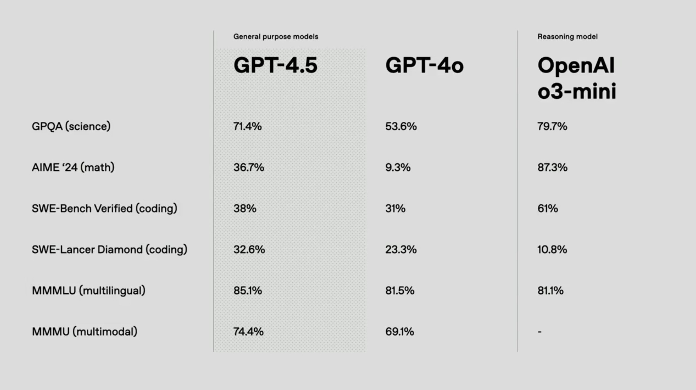 2025:GPT-4.5发布了,最突出的是“情商”(图2) 2025:GPT-4.5发布了,最突出的是“情商”(图2)