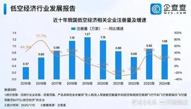 抢占制高点,济南低空经济再添新军(图2) 抢占制高点,济南低空经济再添新军(图2)