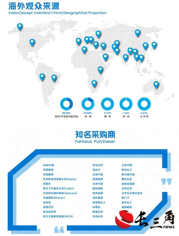 助力行业腾飞,2024中国国际化工展九月再相约(图4) 助力行业腾飞,2024中国国际化工展九月再相约(图4)