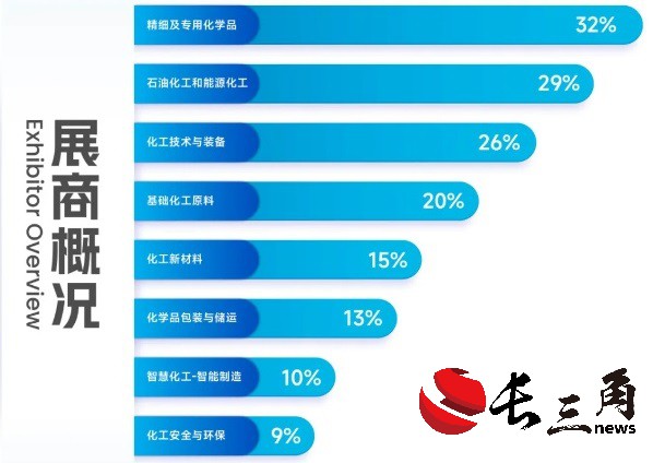 助力行业腾飞,2024中国国际化工展九月再相约(图3) 助力行业腾飞,2024中国国际化工展九月再相约(图3)