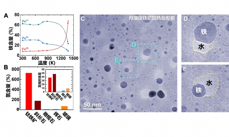 1吨月壤有望产水超50千克!我国科学家提出月球原位采水策略2.jpg 1吨月壤有望产水超50千克!我国科学家提出月球原位采水策略(图2)