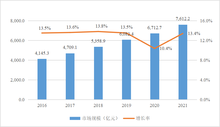 二、“工业互联网+安全生产”市场呈现爆发式增长态势(图1)