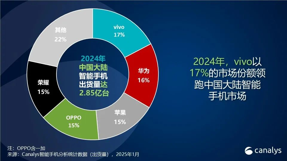 vivo的2024:回归常识 走出属于自己的路(图1) vivo的2024:回归常识 走出属于自己的路(图1)