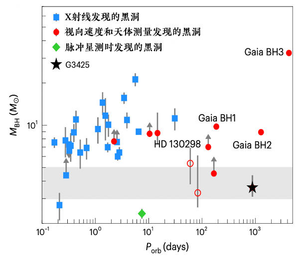 找到了!中国科学家“活捉”一颗小质量黑洞,挑战现有理论(图6) 找到了!中国科学家“活捉”一颗小质量黑洞,挑战现有理论(图6)