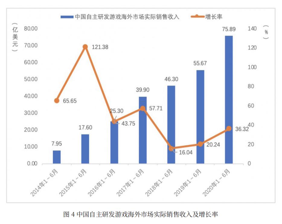 游戏公司年中考:13家营收超十亿 “出海热”持续(图3) 游戏公司年中考:13家营收超十亿 “出海热”持续(图3)