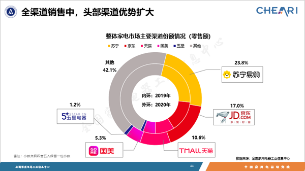 健康需求爆发,直播掀起热潮 家电行业展现强大韧性(图2) 健康需求爆发,直播掀起热潮 家电行业展现强大韧性(图2)