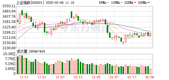 DeepSeek概念果然涨停潮!谁才是真正“龙头”?(图1) DeepSeek概念果然涨停潮!谁才是真正“龙头”?(图1)