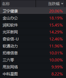 DeepSeek概念果然涨停潮!谁才是真正“龙头”?(图9) DeepSeek概念果然涨停潮!谁才是真正“龙头”?(图9)