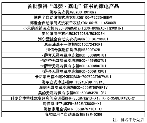 《母婴家电技术规范》团体标准正式发布(图2) 《母婴家电技术规范》团体标准正式发布(图2)