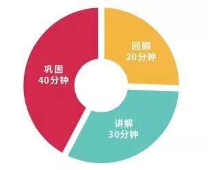 Finger指教专栏丨古典吉他与钢琴、小提琴同为世界三大古典乐器(图4) Finger指教专栏丨古典吉他与钢琴、小提琴同为世界三大古典乐器(图4)
