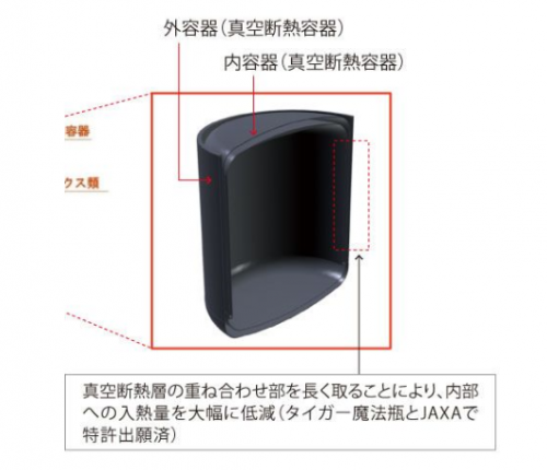 真空技术上太空！虎牌引领科技最前沿(图1)