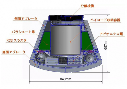 真空技术上太空！虎牌引领科技最前沿(图2)