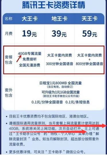 买60G流量用40G就被断网？浙江消保委：联通涉嫌合同违约(图1)