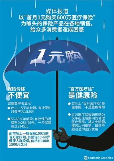 互联网保险出现“免费赠险”新坑(图1)