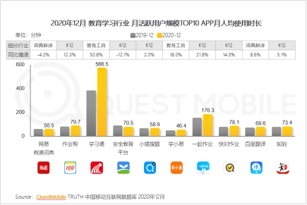 QuestMobile：“5G+疫情”促使线下场景线上化机会爆发(图3)