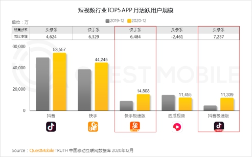 QuestMobile:“5G+疫情”促使线下场景线上化机会爆发(图4) QuestMobile:“5G+疫情”促使线下场景线上化机会爆发(图4)