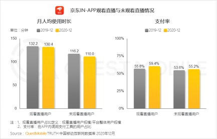 QuestMobile:“5G+疫情”促使线下场景线上化机会爆发(图6) QuestMobile:“5G+疫情”促使线下场景线上化机会爆发(图6)