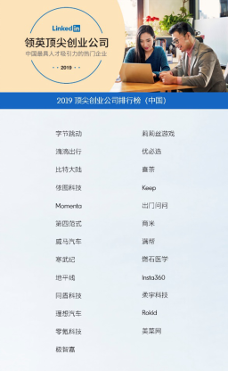 领英中国首发“顶尖创业公司排行榜”,人工智能赋能企业多赛道创新(图1) 领英中国首发“顶尖创业公司排行榜”,人工智能赋能企业多赛道创新(图1)