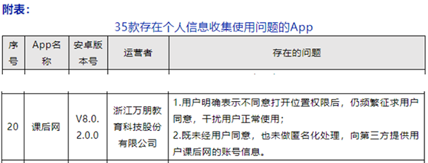 万朋教育“课后网”APP侵害用户权益被网信办通报 曾因“危害网络安全”被处罚(图1) 万朋教育“课后网”APP侵害用户权益被网信办通报 曾因“危害网络安全”被处罚(图1)