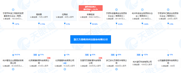 万朋教育“课后网”APP侵害用户权益被网信办通报 曾因“危害网络安全”被处罚(图6) 万朋教育“课后网”APP侵害用户权益被网信办通报 曾因“危害网络安全”被处罚(图6)
