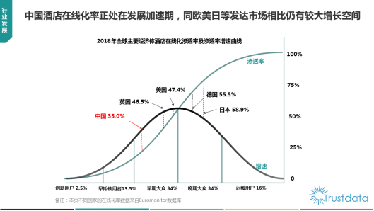 Trustdata报告：在线旅游预订从“机+酒”向“吃住行游购娱一体化”转变(图5)