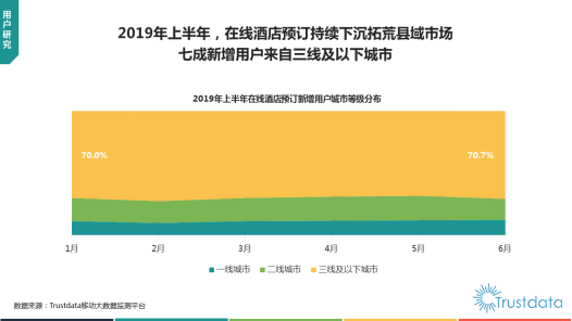 Trustdata报告：在线旅游预订从“机+酒”向“吃住行游购娱一体化”转变(图9)