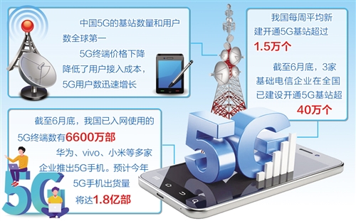 我国5G网络建设速度超预期 已开通基站超40万个(图1) 我国5G网络建设速度超预期 已开通基站超40万个(图1)