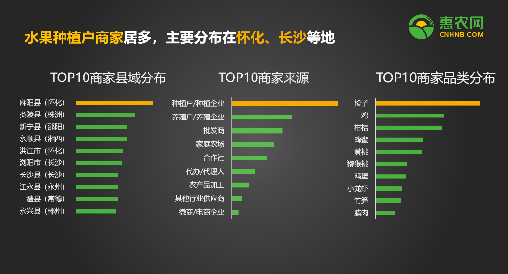 助力农业产业升级，惠农网受邀参加湖南电子商务大会(图2)