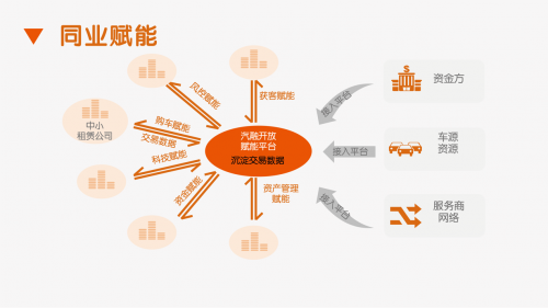 中汽协解析汽车金融发展新引擎，看平安租赁如何布局(图6)
