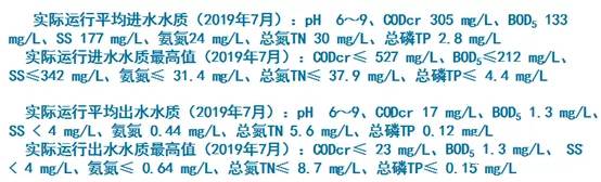 中信环境技术段士伦：“成都模式”开创中国污水提标扩容改造技术先河(图7)