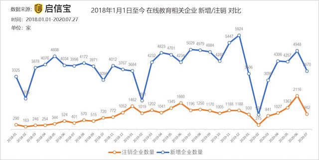 付款容易退款难，如何避开在线教育中存在的陷阱？(图1)