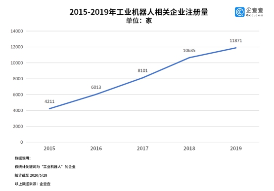 “无人经济”迎来新风口 专家：或可产生就业新契机(图2)
