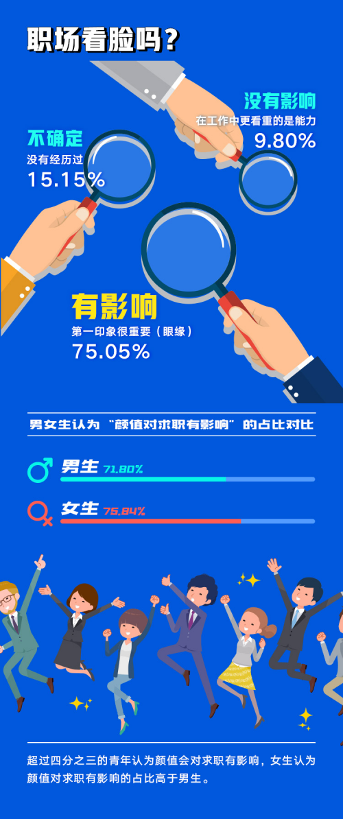 你真的了解90后吗?穷游网“当代脱线青年调查报告”告诉你!(图5) 你真的了解90后吗?穷游网“当代脱线青年调查报告”告诉你!(图5)