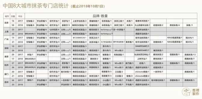 在中国，怎么样才能做出好抹茶？(图1)