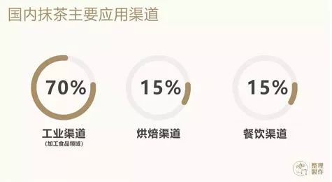 在中国，怎么样才能做出好抹茶？(图2)