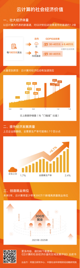 社科院：加速“下沉”云计算 避免“数字鸿沟”(图1)